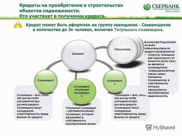 Ограничения на использование ипотечной квартиры в случае созаемщика