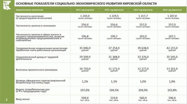 Повышение МРОТ: плюсы и минусы