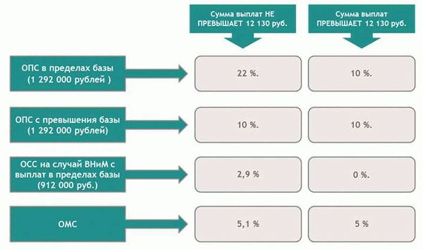 МРОТ в 2024 году: размер и условия выплат