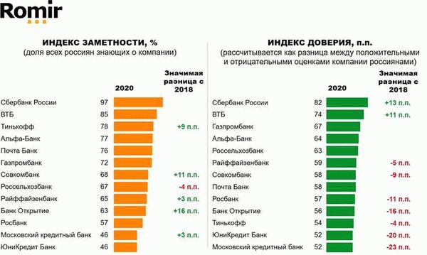 На каких сайтах эффективнее продавать недвижимость