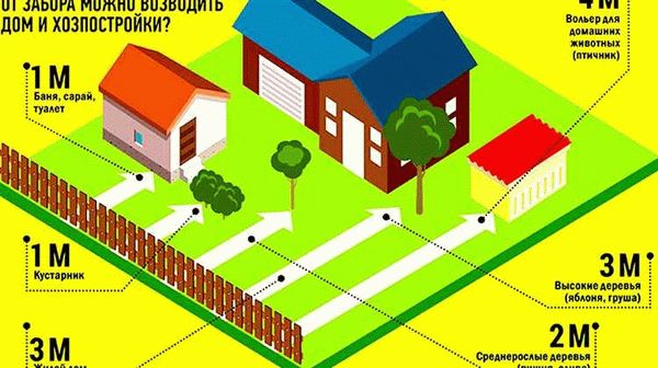 Расстояние от забора, определенное законодательством