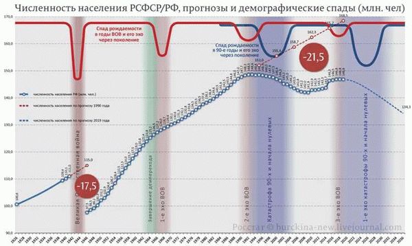 Налог на яйца и его влияние на рождаемость в СССР