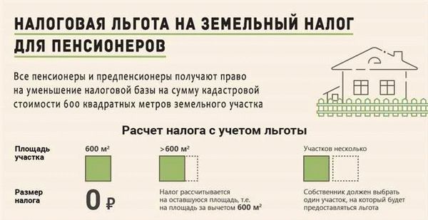 Налог с продажи квартиры: нужно ли его платить и в каких случаях