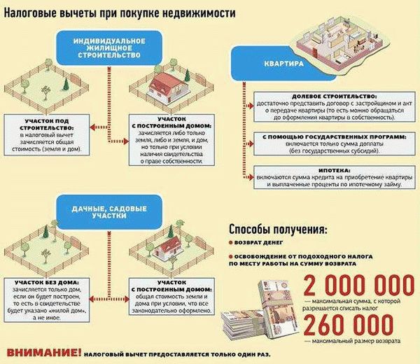 Как оформить налоговый вычет?