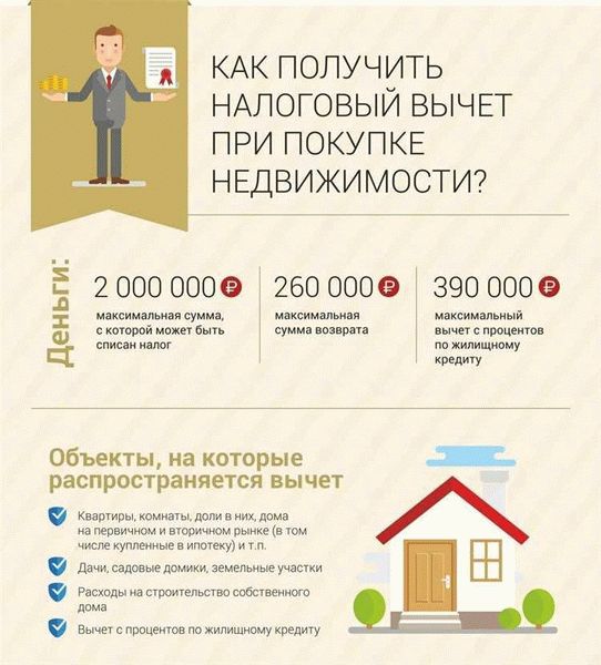 Кто может воспользоваться вычетом по процентам по ипотеке?