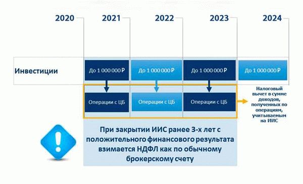 Налоговый вычет за покупку лекарств в 2021 году