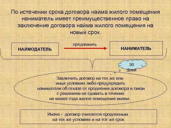 Определение понятия 