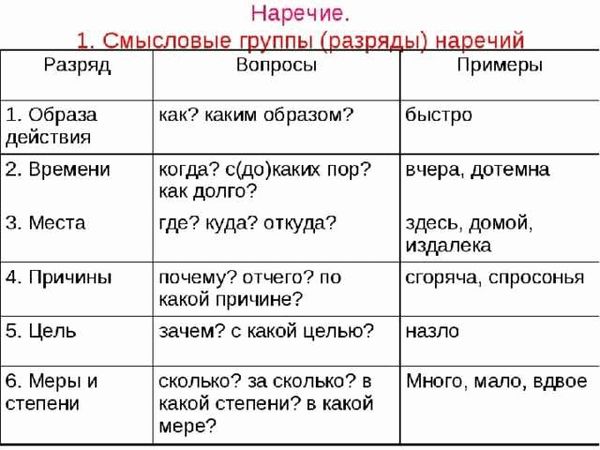 Правильное использование слов нарочно, нарошно и наручно