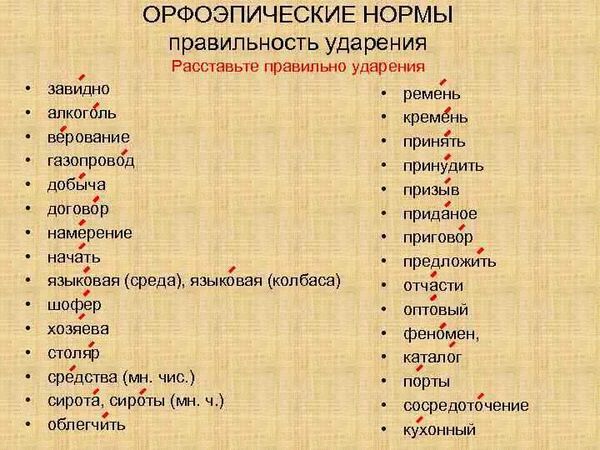 Преимущества правильного употребления слова 