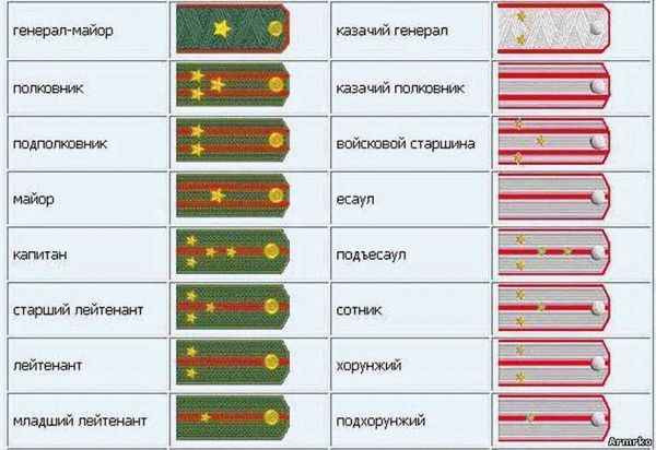 Что значит звание «Народный артист России»?