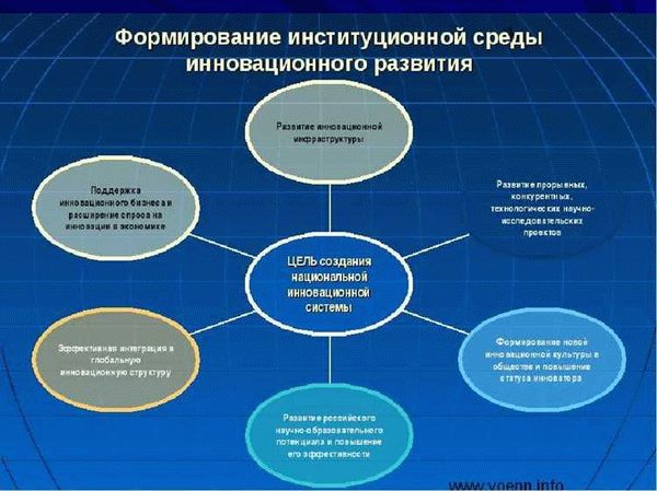 Использование в разных сферах