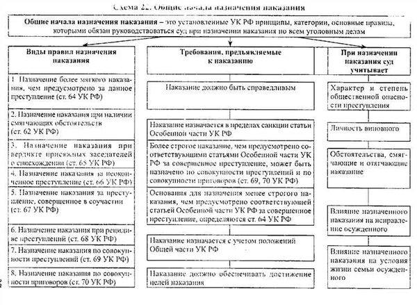 Частные особенности правил назначения наказания по совокупности преступлений