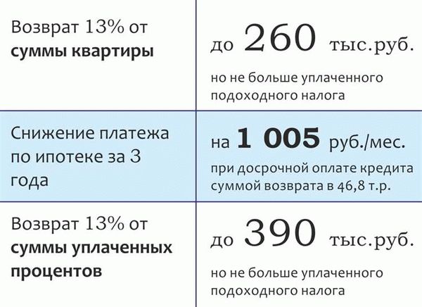 Сроки перевода налогового вычета