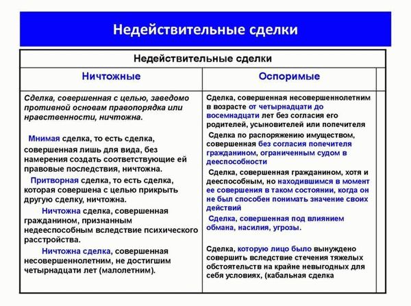 Примеры недействительных сделок в российском законодательстве