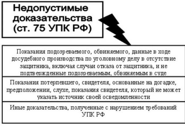 Практические примеры и рекомендации по предотвращению недопустимых доказательств