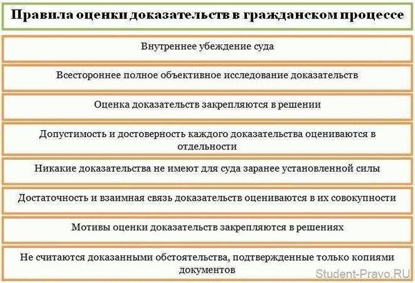 Последствия использования недопустимых доказательств