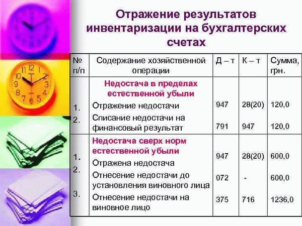 Последствия для материально ответственного лица и меры по удержанию недостачи с виновных лиц