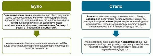 Особенности трудоустройства нерезидентов в РФ