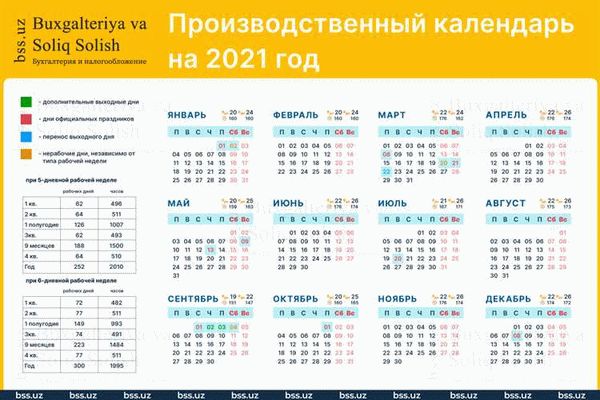 Перенос выходных дней в 2022 году