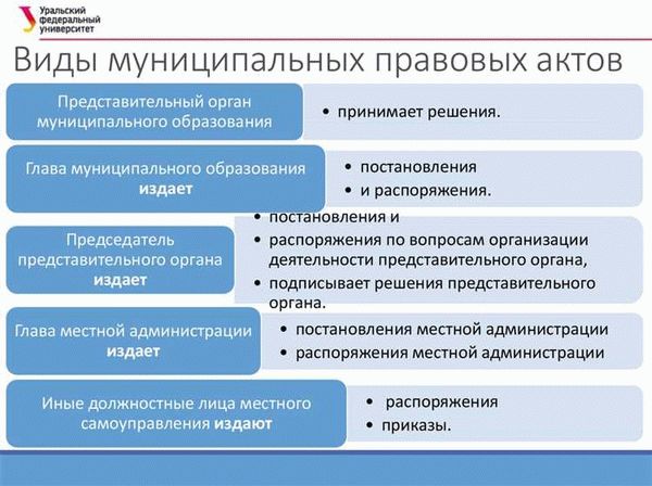 Отличие Нормативно-правового акта от предписаний