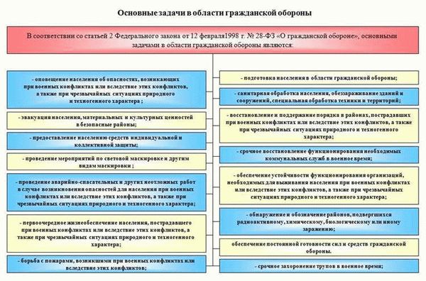 Нормативы физической подготовки при поступлении в ФСБ