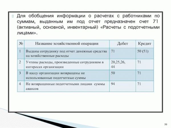 Увеличение санкций за нарушение правил подотчета