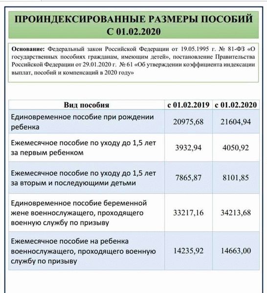 Каковы условия получения пособий?