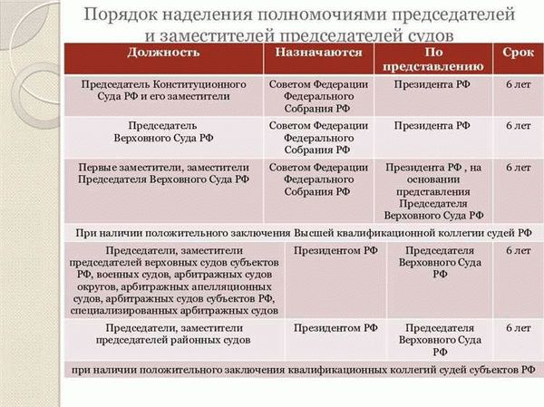 Как пользоваться «Графиком рассмотрений судебных заседаний»