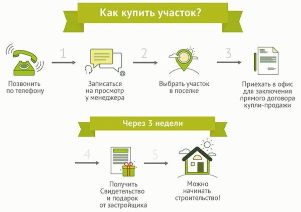 Стоимость выкупа земельного участка для строительства дороги