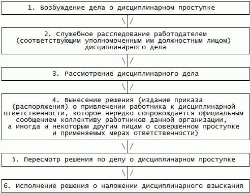 Ограничение длительности рассмотрения дела