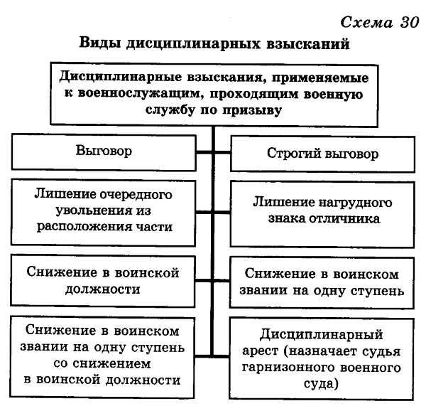 Сроки предъявления обвинения