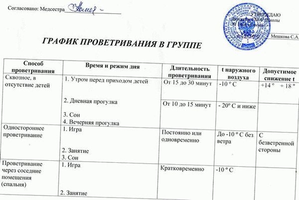 Определение продолжительности уборки