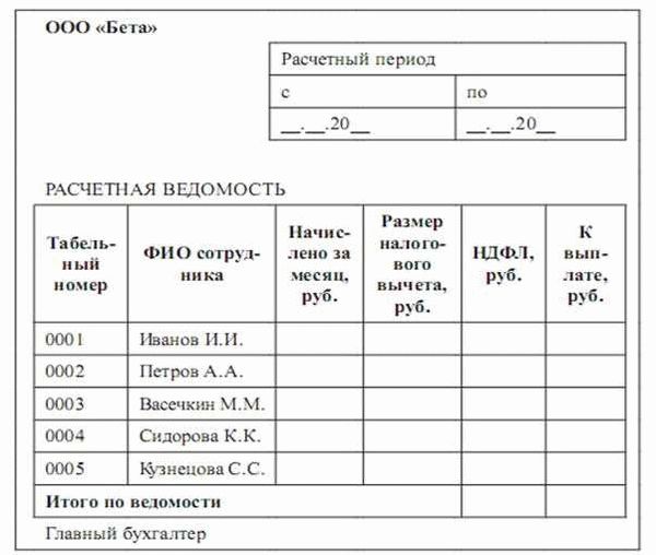 Размеры и проценты уплаты НДФЛ