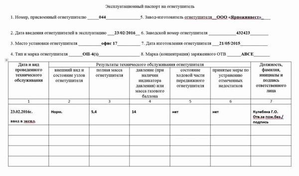 Что нужно знать о первичных средствах пожаротушения