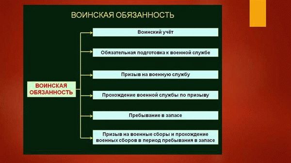 Общие обязанности военнослужащих