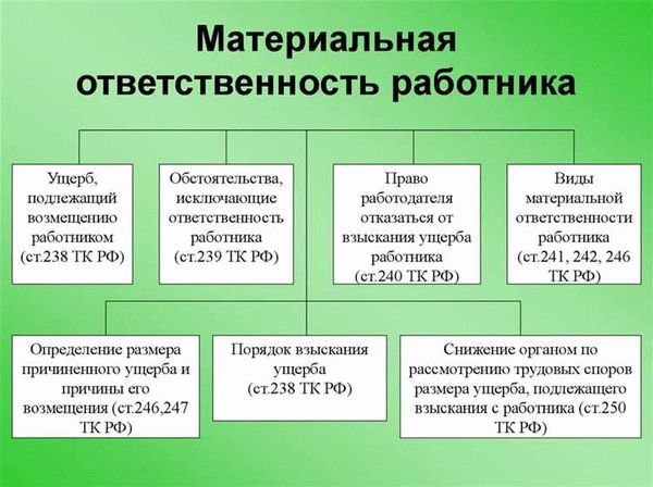 Вопросы, рассматриваемые на местном референдуме