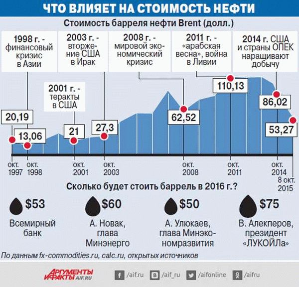 Влияние кризиса в США на экономику России, раскрыл эксперт