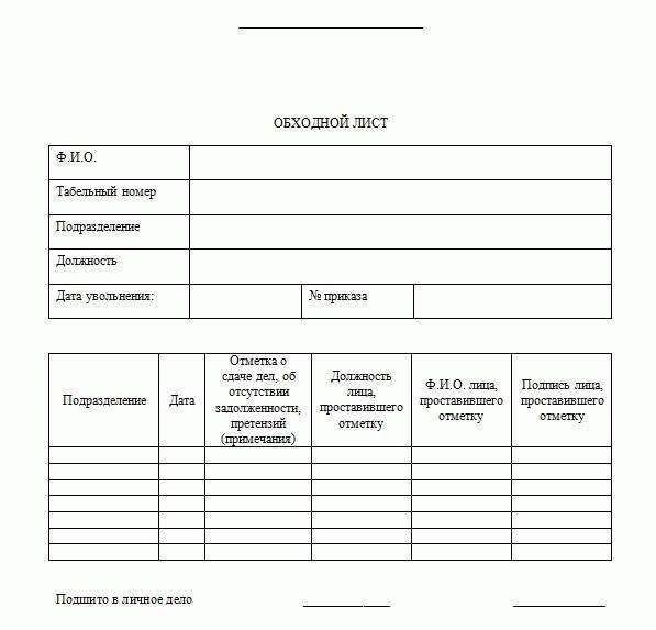 Обязательства со стороны работодателя