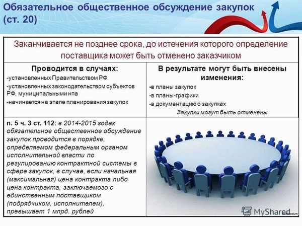 Роль общественного мнения в обязательном обсуждении закупок