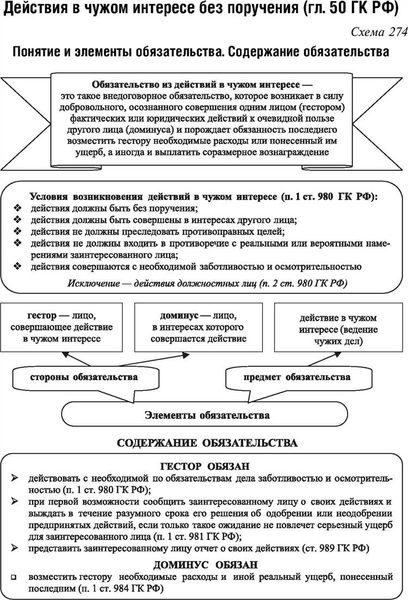  Понятие обязательств из односторонних действий