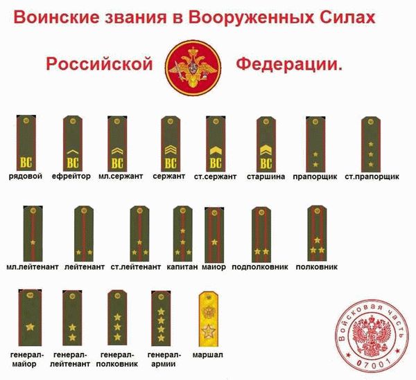 Особенности применения звезды на погонах в современной армии