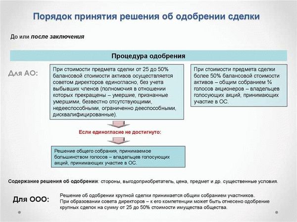 Компания «АПИ»