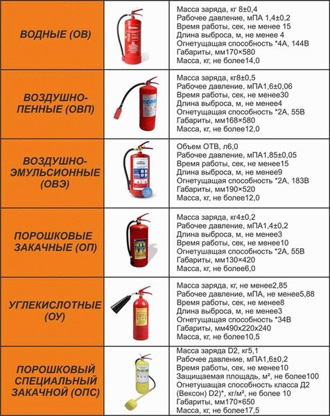 Средства индивидуальной защиты