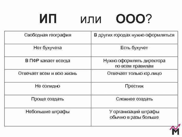 Приостановка деятельности и ликвидация