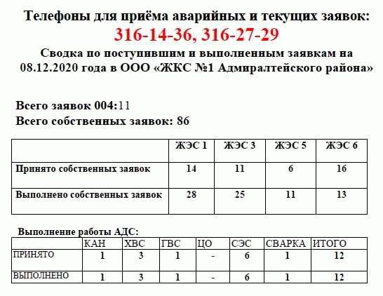 Сроки и правила передачи показаний счетчиков