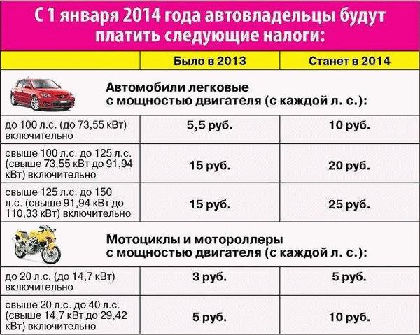 Что происходит при неоплате транспортного налога