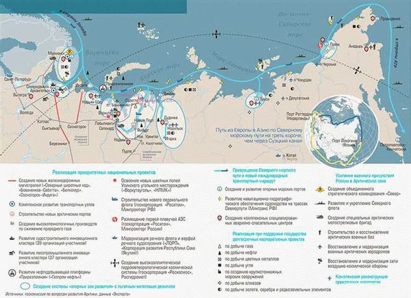 Безопасность в морском транспорте