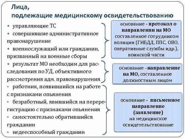 Права и обязанности участников процесса