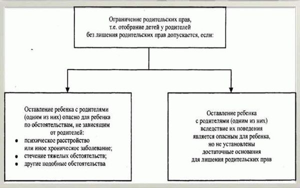 Злоупотребление алкоголем или наркотиками