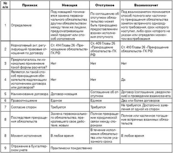 Важные аспекты оформления договора о доставке международных грузов